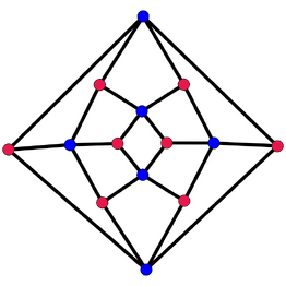 The Levi graph of the Miquel configuration. 6 blue vertices from circles, and 8 red vertices from points.