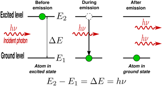 Stimulated Emission.svg