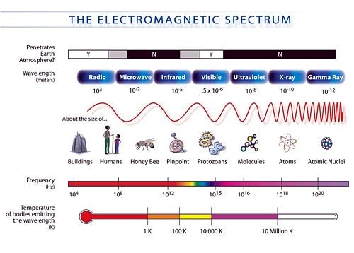 EM Spectrum3-new.jpg