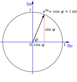 A diagram of a unit circle centred at the origin in the complex plane, including a ray from the centre of the circle to its edge, with the triangle legs labelled with sine and cosine functions.