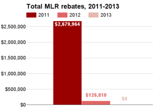Vermont total MLR rebates 2011-2013.png