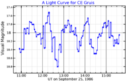 CEGruLightCurve.png
