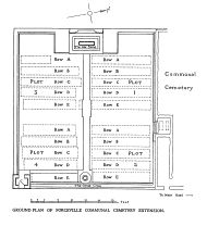 a overhead technical drawing of the site layout which shows approximately 10 rows of burials.