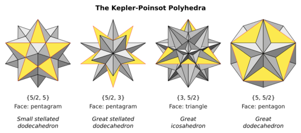 Kepler-Poinsot solids.svg