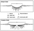 Craterstructure.gif