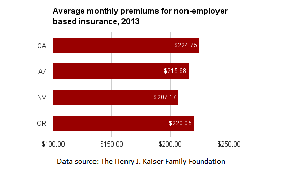 CA individual insurance premiums.png