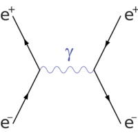 Electron-positron-annihilation.svg