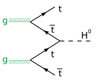 Gluon-top-higgs.svg