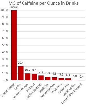 MG caffeine in drinks.jpg