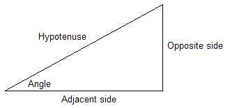 A right triangle