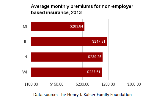 MI individual insurance premiums.png