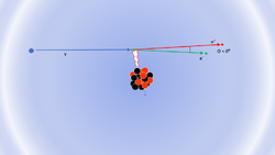 A photon approaches the nucleus from the left, with the resulting electron and positron moving off to the right