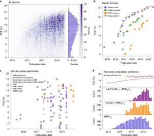 Development of perovskite cell efficiencies