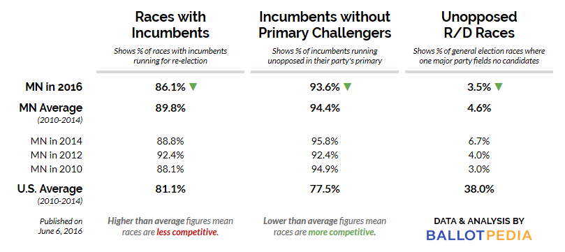 CA 2016 Minnesota.png