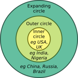 Braj Kachru's Three Circles of English