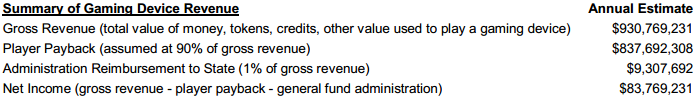 ME2008Nov Question 2 Fiscal Impact Statement Part1.PNG