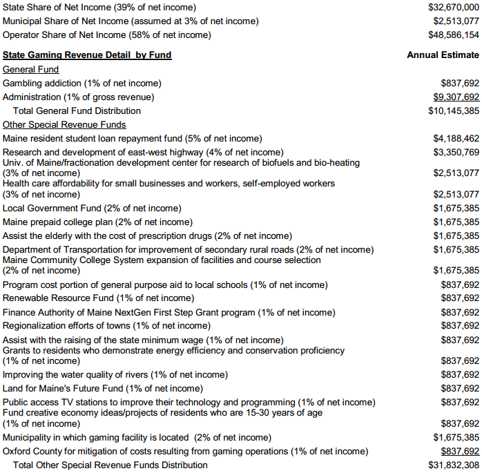 ME2008Nov Question 2 Fiscal Impact Statement Part2.PNG