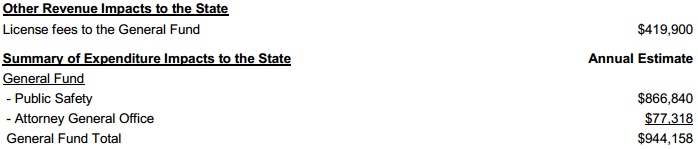 ME2008Nov Question 2 Fiscal Impact Statement Part3.PNG
