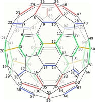 (C70-D5h(6))[5,6]fullerene Non-equivalent bonds shown by different colours.
