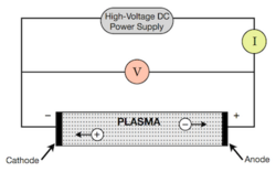 Simple representation of a discharge tube - plasma.png