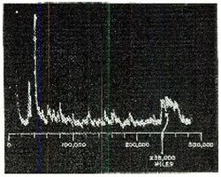 An oscilloscope display showing a spike at the 238,000 miles point of the graph.