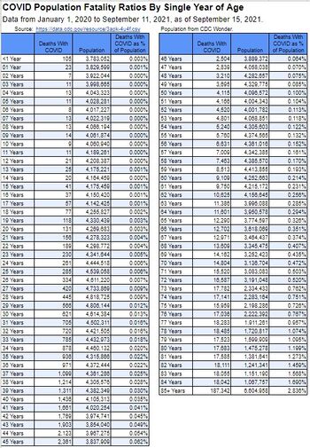 COVID-deaths-9-15-21-by-age.jpg