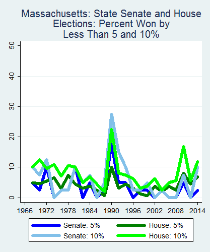 link=http://ballotpedia.org/File: Ballot_StateGraph01_Marg_Stateno21Massachusetts2015_04_23.png