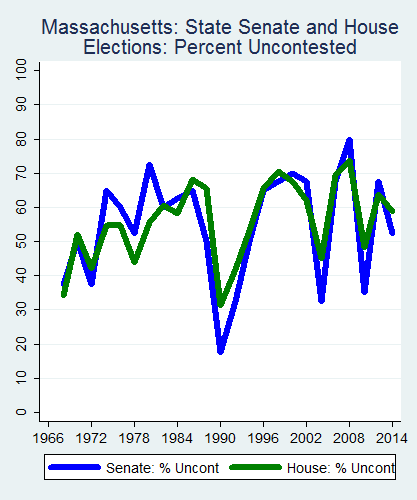 link=http://ballotpedia.org/File: Ballot_StateGraph02_Uncont_Stateno21Massachusetts2015_04_23.png