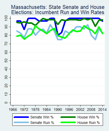 link=http://ballotpedia.org/File: Ballot_StateGraph03_Inc_Stateno21Massachusetts2015_04_23.png
