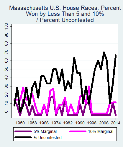 link=http://ballotpedia.org/File: Ballot_StateGraph04_US_HS_Stateno21Massachusetts2015_04_23.png