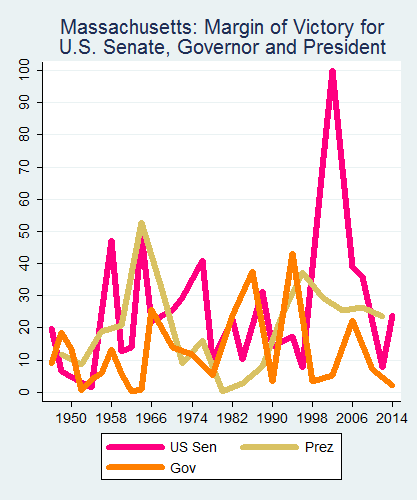 link=http://ballotpedia.org/File: Ballot_StateGraph05_UpBallot_Stateno21Massachusetts2015_04_23.png