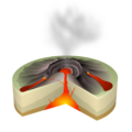 Scheme of a Hawaiian eruption