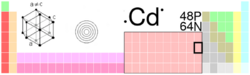 Cd-TableImage.png