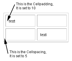 This is cellpadding