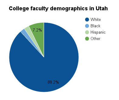 Utah college faculty demographics.png