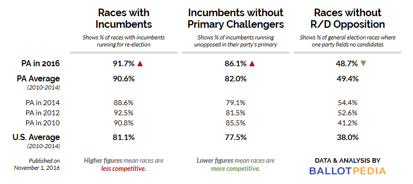 CA 2016 Pennsylvania.png