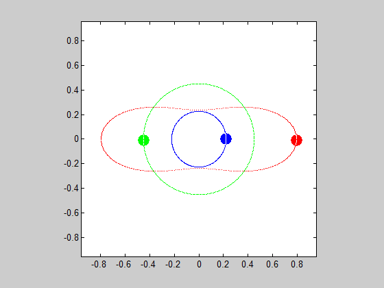 N body choreo Chen1.gif