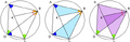 Ptolemy's theorem states that for a cyclic quadrilateral ABCD, AC·BD = AB·CD + BC·DA.