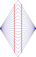 Wundt illusion.svg