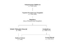 Kerala school chain of teachers.jpg