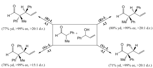 Simultaneous control on enantio and diastereoselectivity