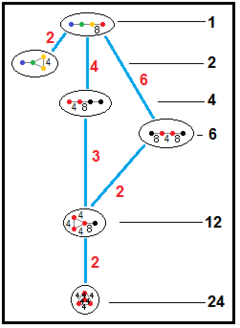 Hyperbolic subgroup tree 338-direct.png