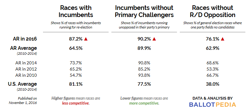CA 2016 Arkansas.png