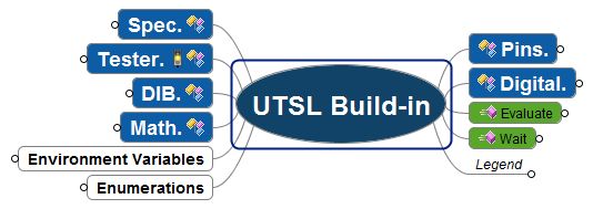 Utsl build in 01.jpg