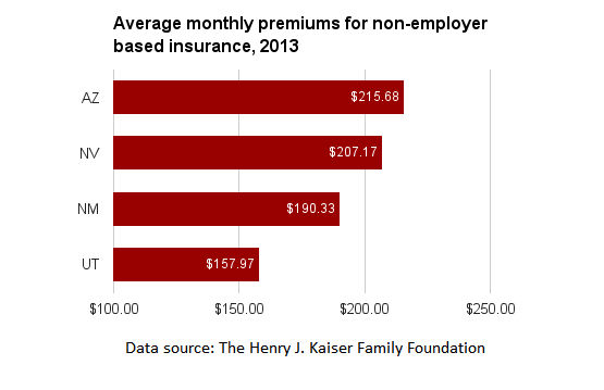 AZ individual insurance premiums.png