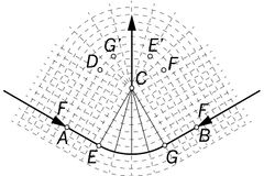 Centrally-loaded beam with force away from the straight line between supports AB. Construction similar to that of examples b and c