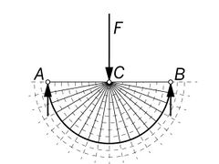 A single force F applied at C centered between supports at points A and B (half space solution)