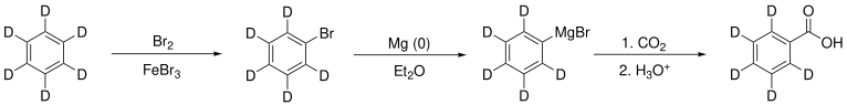 Synthesis of deuterated benzoic acid from deutrated benzene