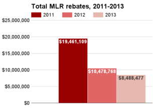 North Carolina total MLR rebates 2011-2013.png