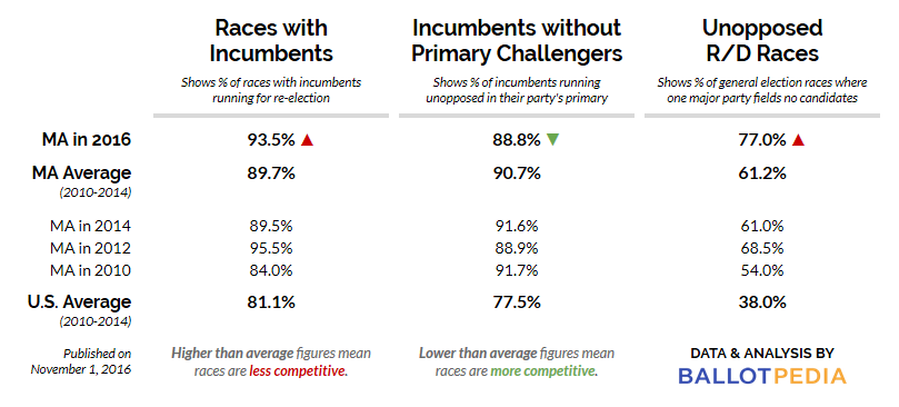 CA 2016 Massachusetts.png